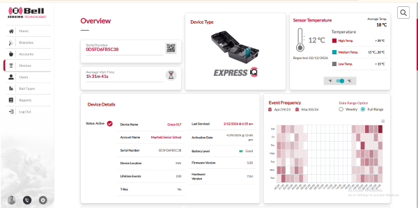 Bell Sensing Technologies iQ dashboard showing Express iQ smart rodent station activity data, event frequency, sensor temperature, and device status — used by Janus Pest Management for commercial rodent monitoring in the San Gabriel Valley